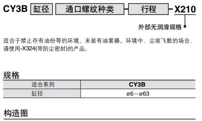 外部無潤滑規(guī)格