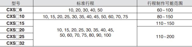 氣缸標(biāo)準(zhǔn)行程