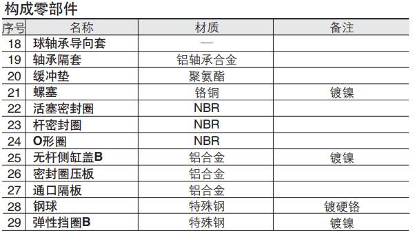 cxsm構造零部件圖名稱