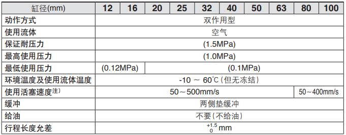 mgpm標(biāo)準(zhǔn)規(guī)格