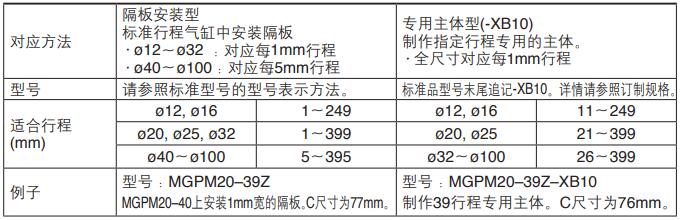 薄型帶導(dǎo)桿氣缸MGPM中間行程