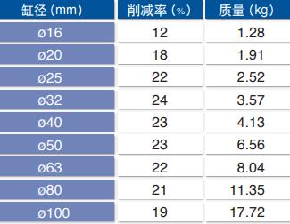 帶氣緩沖型質(zhì)量變輕.jpg