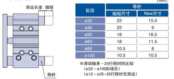 mgpm導(dǎo)桿縮短.jpg