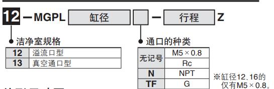 mpg 潔凈型號.jpg