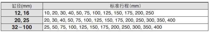 帶導(dǎo)桿氣缸標(biāo)準(zhǔn)缸徑