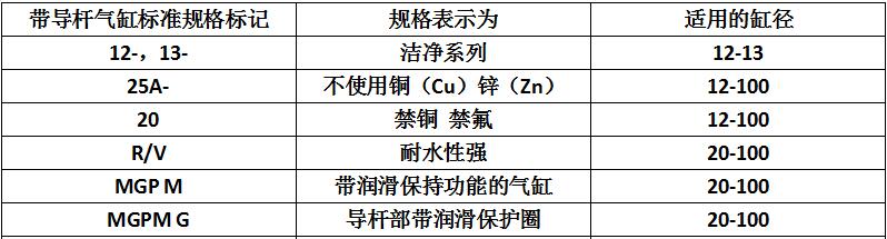 帶導(dǎo)桿氣缸標(biāo)準(zhǔn)規(guī)格標(biāo)記.jpg