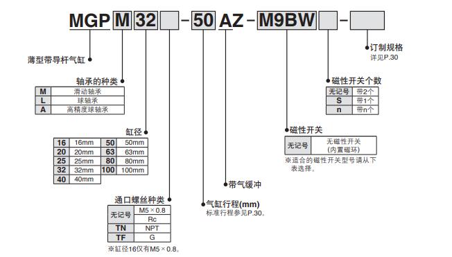 帶導(dǎo)桿氣缸 型號(hào)規(guī)格訂購(gòu)碼.jpg