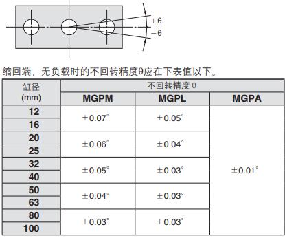 帶刀桿氣缸端板不回轉精度