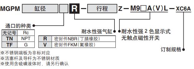 導(dǎo)桿氣缸型號(hào)表示.jpg