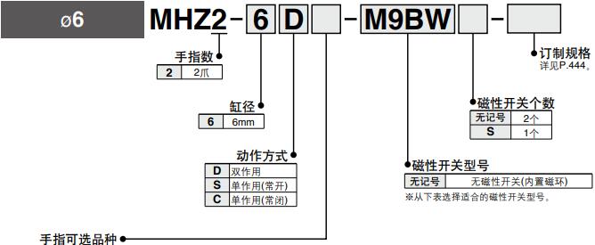 高溫夾抓汽缸型號圖.jpg