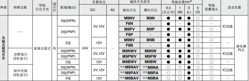 高溫夾抓汽缸磁性開關(guān)規(guī)格.jpg