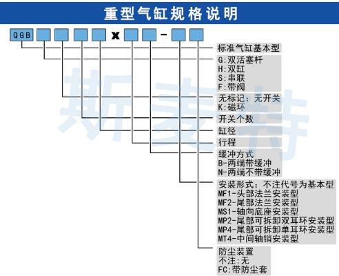 重型氣缸選購(gòu)規(guī)格.jpg