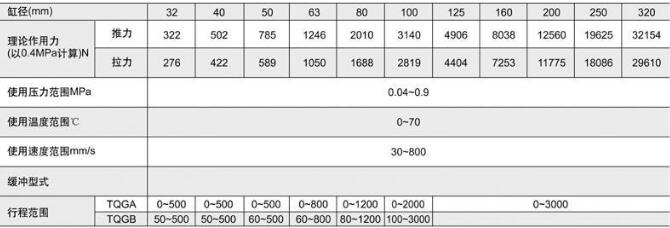 氣缸規(guī)格說明.jpg