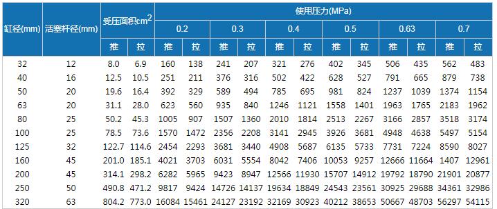 重型氣缸理論輸出力.jpg