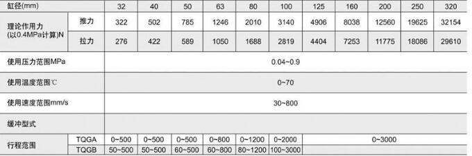 重型氣缸適用參數(shù).jpg