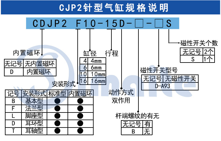 CJP2針型氣缸.jpg