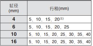 cdj2p標(biāo)準(zhǔn)行程.jpg