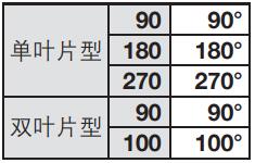 擺動氣缸擺動角度