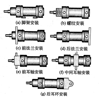 sc標(biāo)準(zhǔn)氣缸安裝方式