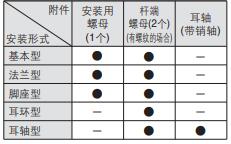 雙作用CJP2標(biāo)準(zhǔn)附件