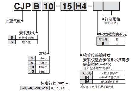 筆型氣缸CJP型號表示方法