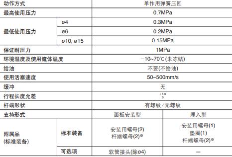    筆型氣缸CJP規(guī)格尺寸表