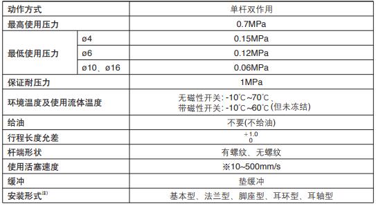 cjp2規(guī)格型號.jpg