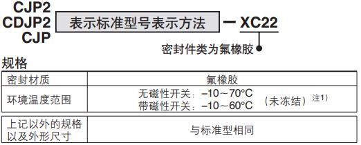 針型氣缸密封件類氟橡膠