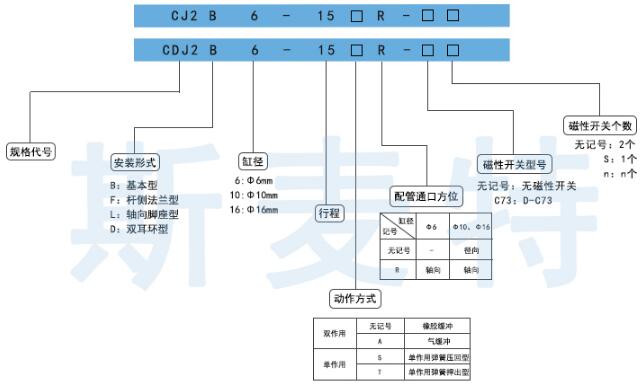 CDJ2B筆形訂購(gòu)碼.jpg