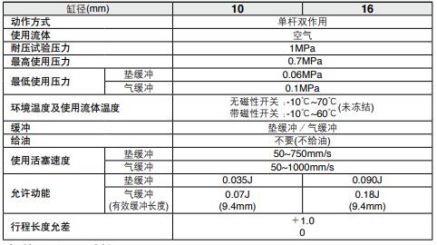 cdj2b規(guī)格表.jpg