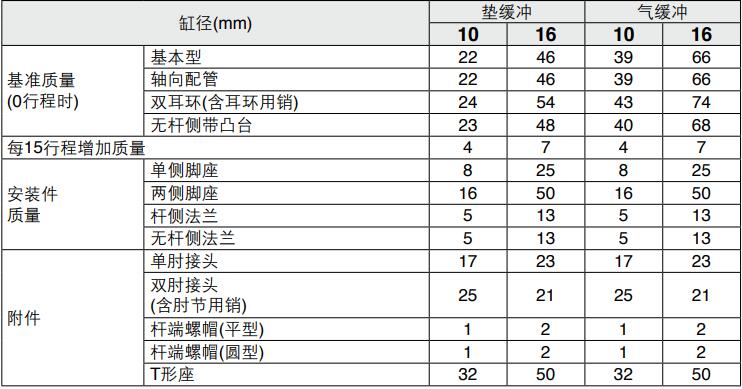 筆形氣缸質(zhì)量表