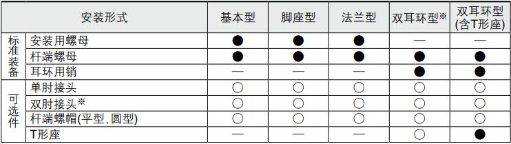 筆形氣缸安裝型號(hào)尺寸