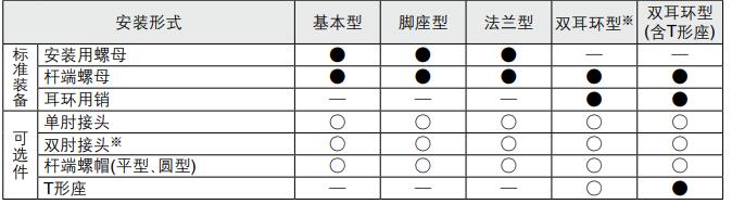 cdj2安裝形式及附件.jpg