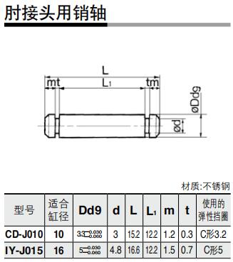 筆形氣缸肘接頭用銷軸附件尺寸