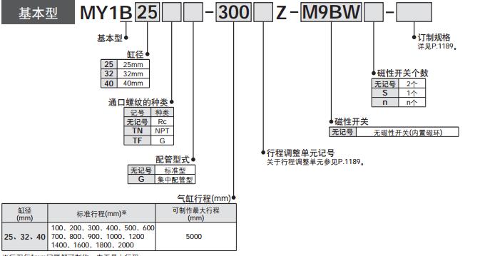 MY1B機(jī)械無(wú)桿氣缸的標(biāo)簽