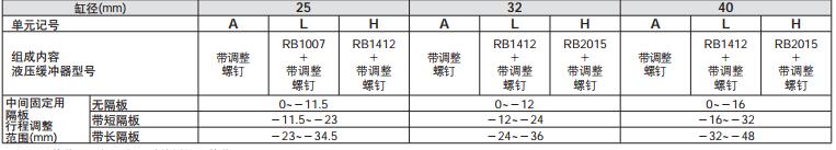 機(jī)械無(wú)桿氣缸行程調(diào)整單元規(guī)格