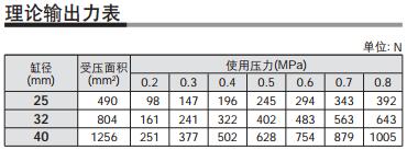 機(jī)械無(wú)桿氣缸理論輸出力