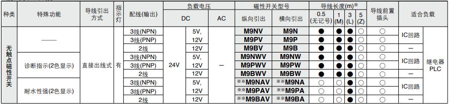 動手指磁性開關(guān).jpg