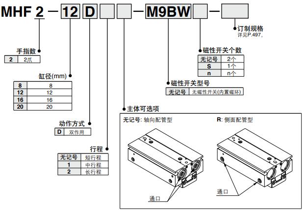 動手指型號表示方法.jpg