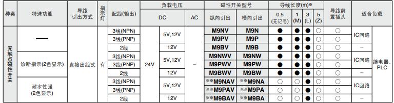 動手指磁性開關.jpg