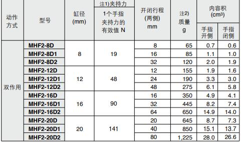 動手指型號.jpg