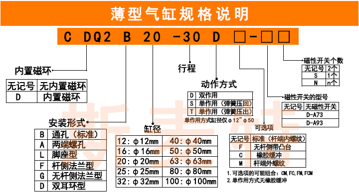 薄型氣缸