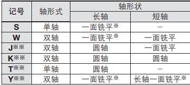 擺動(dòng)氣缸6種軸形式