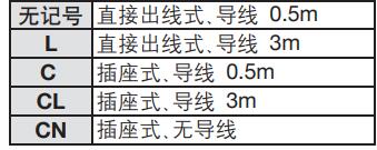 擺動(dòng)氣缸四種導(dǎo)線引出方式