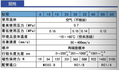 cy3b無桿氣缸尺寸規(guī)格