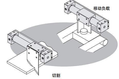 應(yīng)用舉例