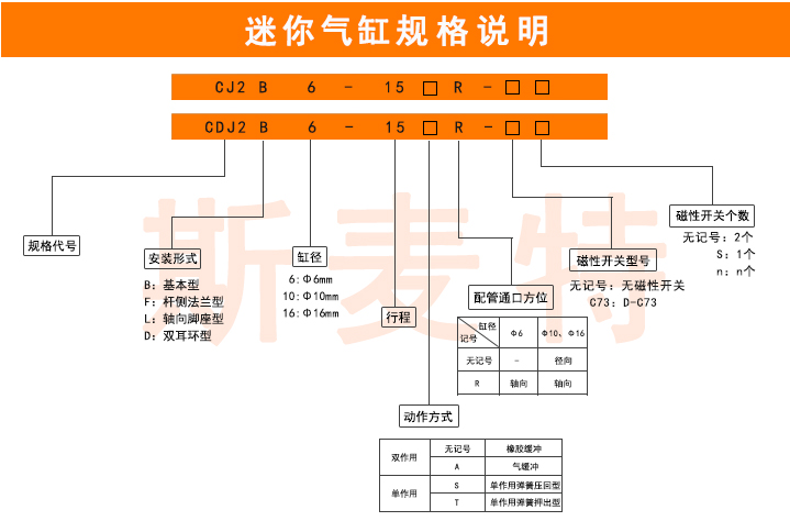 迷你氣缸