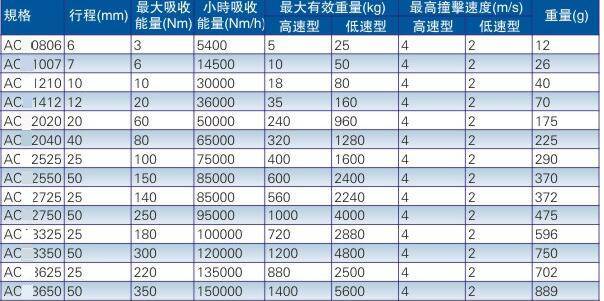 ac 外部緩沖器