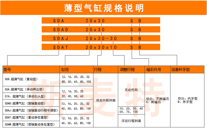 薄型氣缸