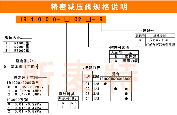 精密減壓閥規(guī)格說明